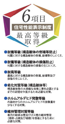 野田市上花輪新町31番　新築戸建　A号棟のその他