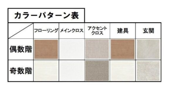 大阪市浪速区浪速西１丁目の賃貸マンションのその他