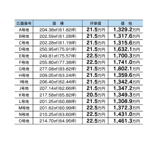 山川安居野2丁目分譲地のその他