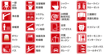 八王子駅徒歩３分☆11月下旬完成新築戸建ての構造・工法・仕様