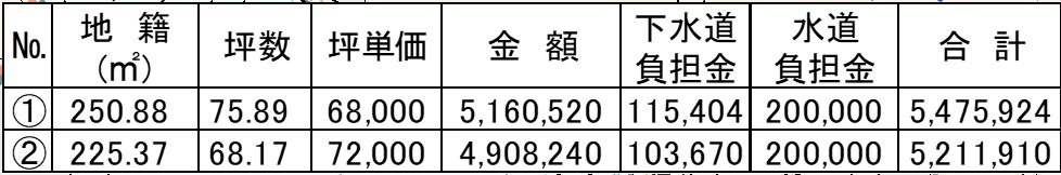 売地No.515 追分（分譲地全２区画）のその他