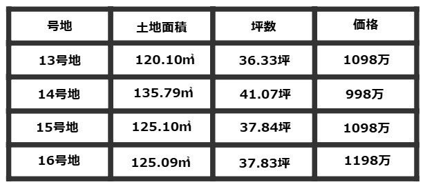 COLORSグリーンヒル瀬田南20区画　大津市神領2丁目第二期のその他