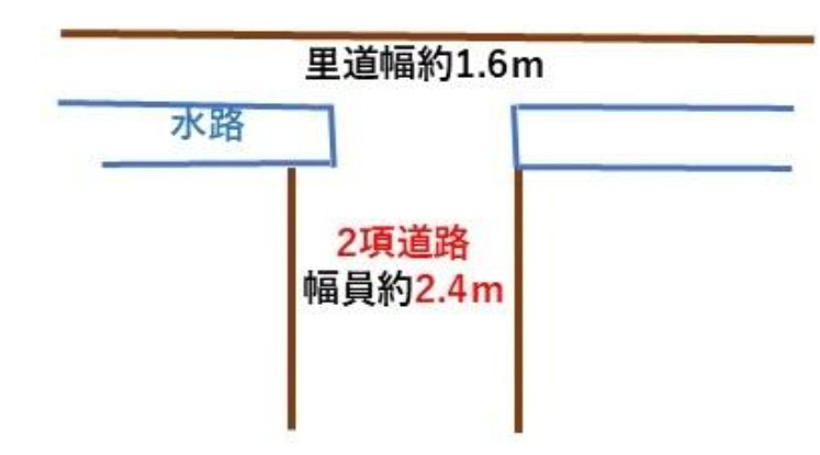 姫路市四郷町本郷の売地