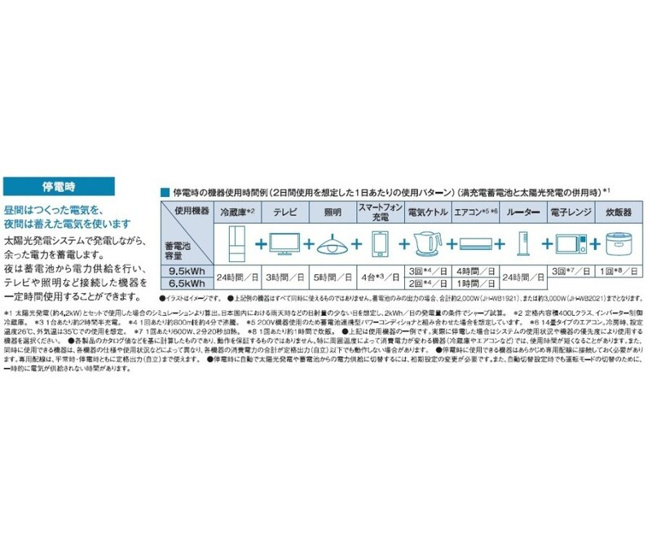 【その他】 | プルミエ上北沢