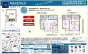 【仲介手数料無料】船橋市駿河台　新築戸建ての画像