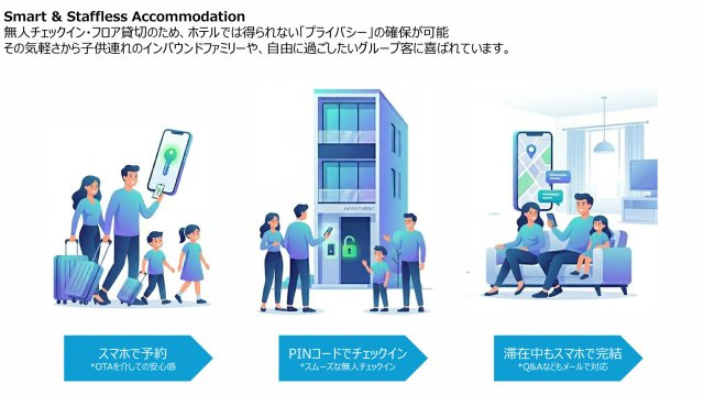 東京都墨田区　1棟売旅館・ホテル　「rakuna Inn 星・宙」のその他