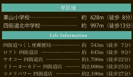 四街道市さちが丘2丁目02期【現地販売物件】の周辺