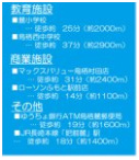 鳥栖市立石町１期　９号棟のその他