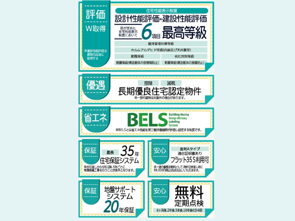 haji082Livele Garden.S倉敷真備町箭田 新築分譲住宅のその他
