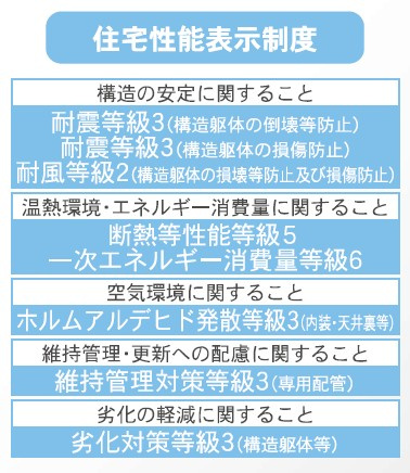 新築戸建・新築建売　伊勢崎市小泉町第3　あずま小・あずま中のその他