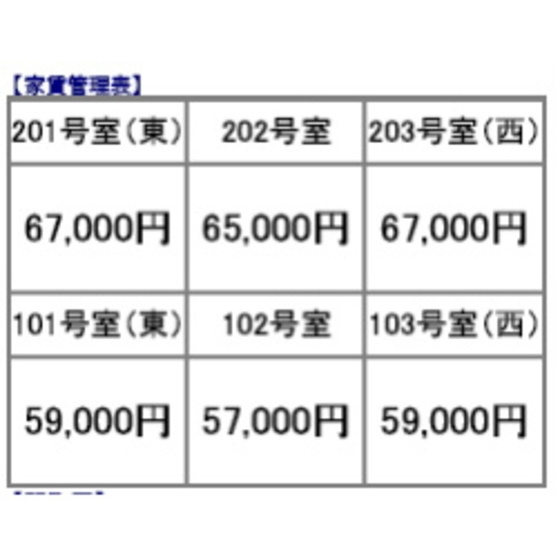 コンフォート中鶉Ⅱの外観