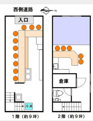  | 西荻南３丁目店舗