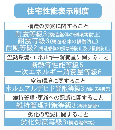 クレイドルガーデンうるま市兼箇段　第３・２号棟の区画図|住宅性能表示制度