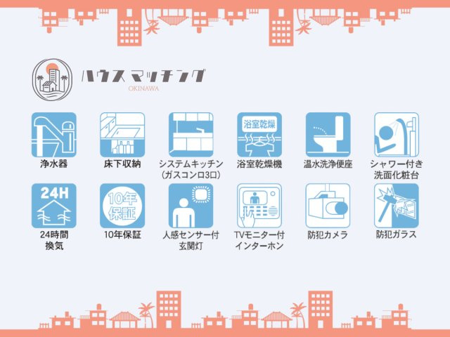 クレイドルガーデンうるま市兼箇段　第３・２号棟の区画図|こだわりの住宅設備