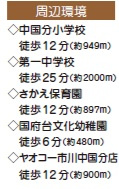 市川市中国分5丁目554番の周辺