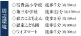 市川市本北方1丁目957番の周辺