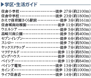 佐倉市表町1丁目Ⅰの周辺