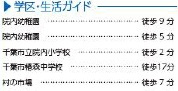 千葉市中央区祐光1丁目88番の周辺