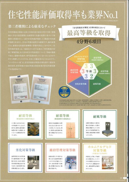 《仲介手数料半額》北本市西高尾第１　のその他