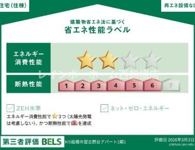 KEIAI RESIDENCE北習志野Ⅳの省エネ性能ラベル