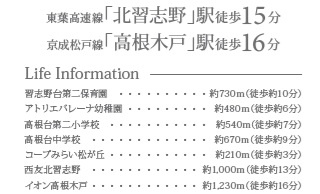 船橋市松が丘4丁目660番の周辺