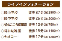 八千代市吉橋2400番の周辺