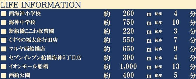 船橋市海神５丁目１２期の周辺