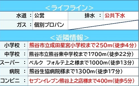 中古戸建　熊谷市上之1157-7（期間限定現況販売）の周辺