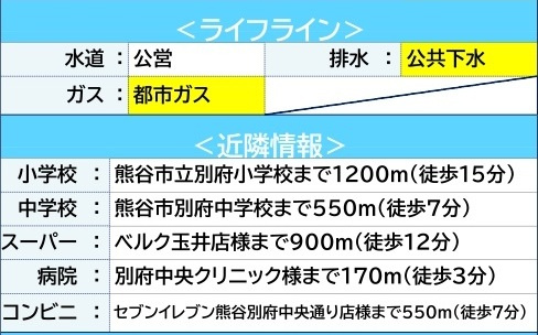 中古戸建　熊谷市別府4-251（期間限定現況販売）の周辺
