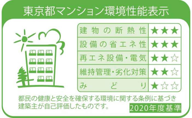 【その他】 | ロイジェント戸越銀座 | マンション環境性能表示ラベル