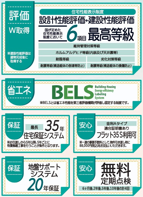 新築戸建・新築建売　福島市東浜町第6　第三小・第二中のその他