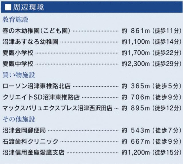 沼津市東椎路の新築一戸建の周辺|周辺施設