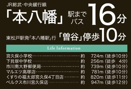 市川市下貝塚３丁目０１期の周辺