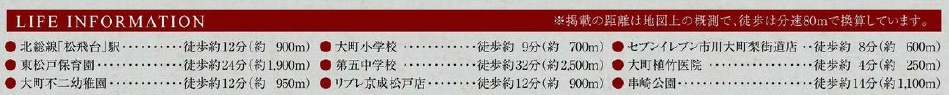 市川市大町の周辺