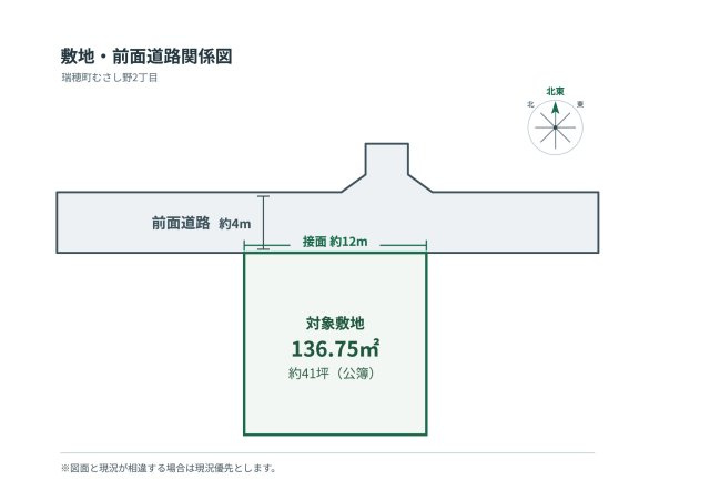 瑞穂町むさし野2丁目　売土地の区画図|敷地面積136.75㎡（公簿）。前面道路との位置関係を示した概略図です。