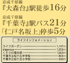 千葉市中央区仁戸名町第２期の周辺
