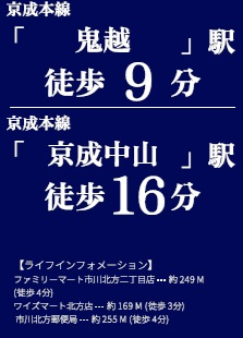 市川市北方２丁目２１５③の周辺