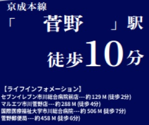 市川市菅野５丁目５１２②の周辺