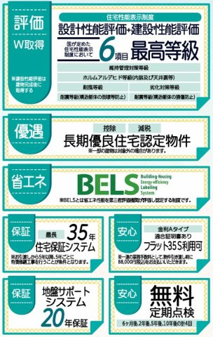 新築戸建・新築建売　郡山市安積荒井本町第2　安積第一小・安積中の区画図