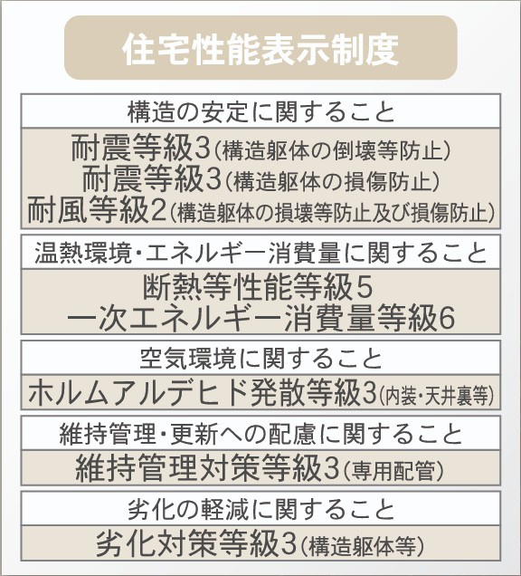 新築戸建・新築建売　那須塩原市埼玉第4　稲村小・黒磯北中のその他