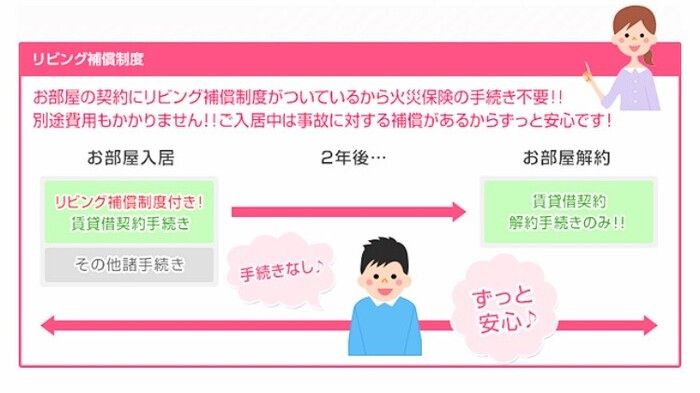 ＴＲＥ ＬＵＣＥ横濱関内の居間・リビング
