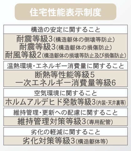 郡山市富田西６丁目　　　4号棟　　富田小学校、富田中学区のその他|性能