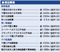 千葉市中央区松ケ丘町の周辺