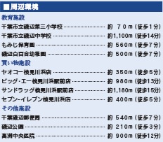 千葉市美浜区磯辺１丁目の周辺
