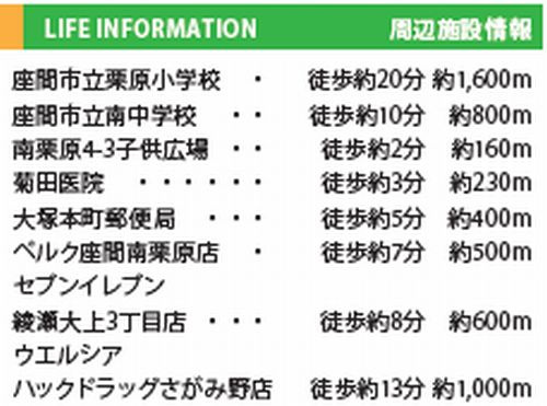 【仲介手数料０円】座間市南栗原4丁目2期　新築一戸建てのその他|【仲介手数料０円】座間市南栗原4丁目2期　新築一戸建て