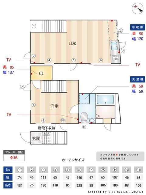 シモキタハウスのその他