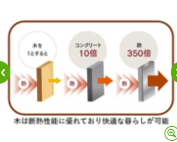 【収納】