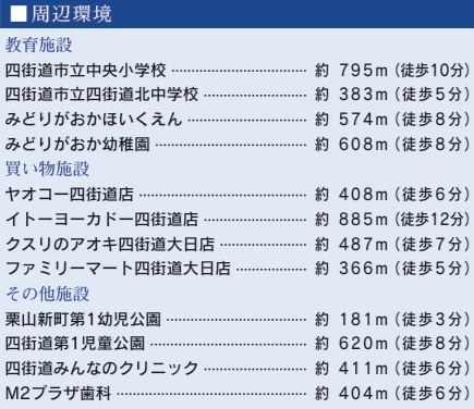 四街道市大日３期の周辺