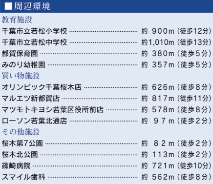 千葉市若葉区桜木北３丁目の周辺