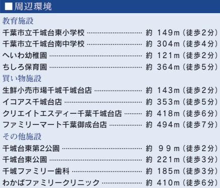 千葉市若葉区千城台東１丁目の周辺
